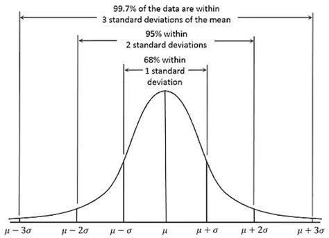 difference  variance  standard deviation applications