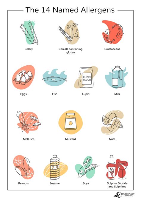 printable food allergy posters printable word searches