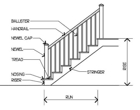 guide  staircase parts diagram  caroline  design