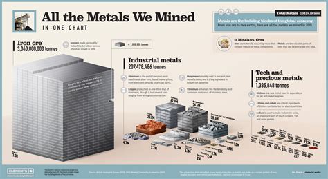 metals  mined   visualization