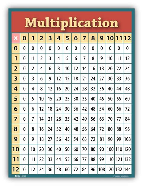 times table chart classroom young  refined