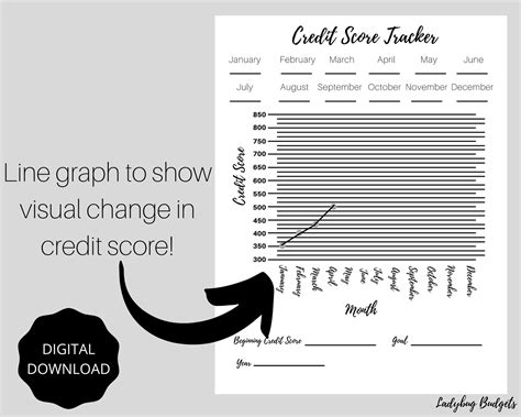 credit score tracker  printable credit score printable etsy