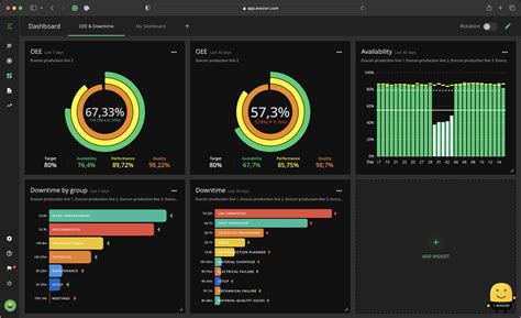 oee dashboard  visualizes production data evocon
