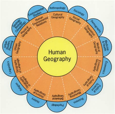human geography landscapes  human activities landscape ideas