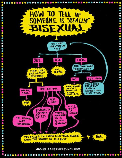 How To Tell If Someone Is “really” Bisexual Bisexual