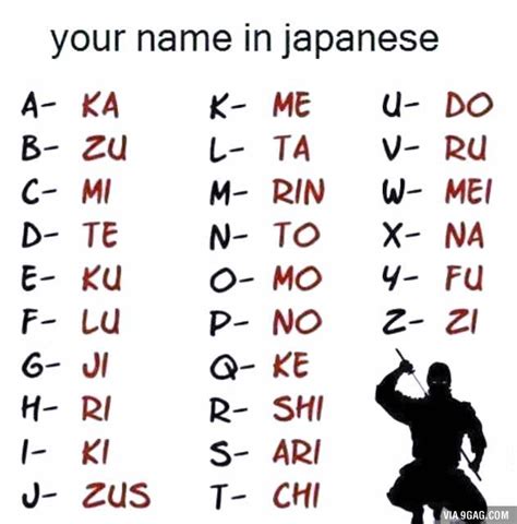 Tokyotreat On Twitter Whats Your Japanese Name Based On The Chart