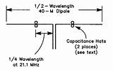 Dipole Antenna Capacitance 15m Hats Hearly sketch template