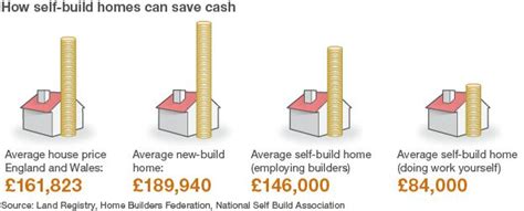 cost  build  house uk signaturelasopa