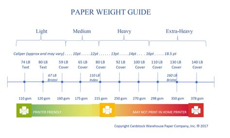 paper stock weights chart