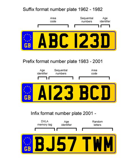 car registration plates regtransfers