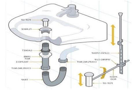 plumbing heating bathroom sink drain parts diagram