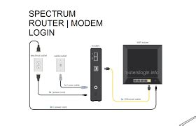 charter spectrum router login default password ip techwarior