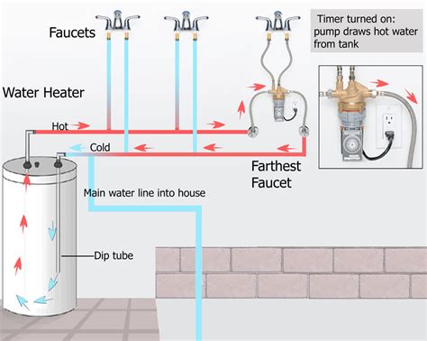 water heater recirculation system
