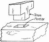 Tenon Mortise Tools Timber Joints Frame Stub Fig sketch template