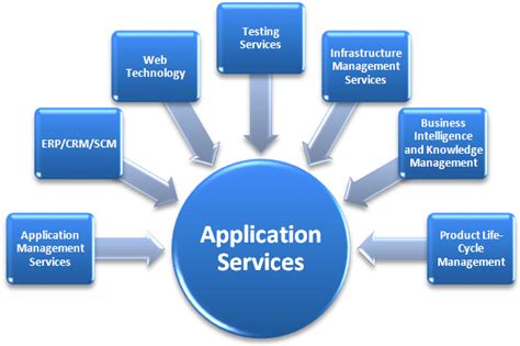 application services teckscape