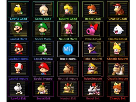 character tier list excluding miis mariokartwii