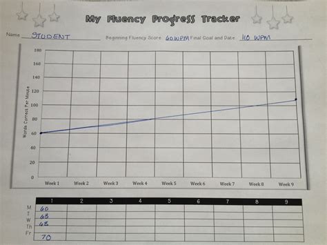 Tracking My Progress Fluency Ms Houser