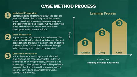 case studies   methodology