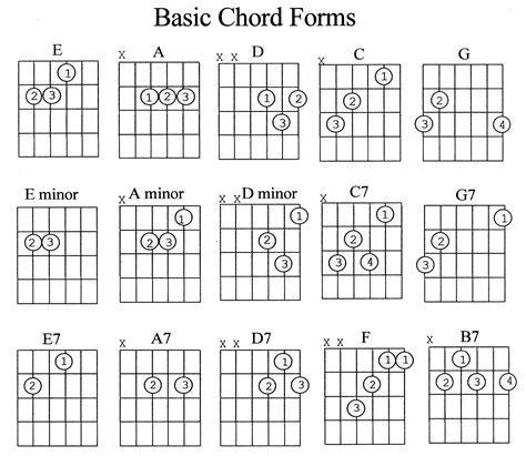 guitar chords explained part  marcus curtis