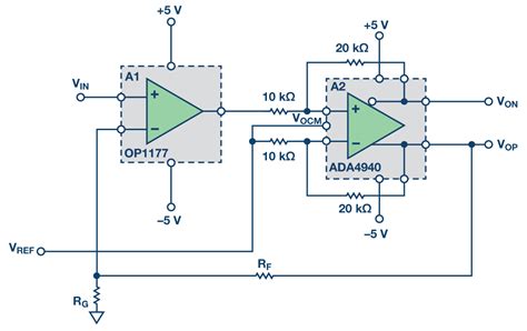 single ended  differential signal conversion  adjustable output common mode analog devices
