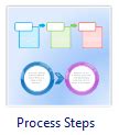 process steps template  software