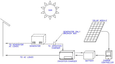 basic components   renewable energy system