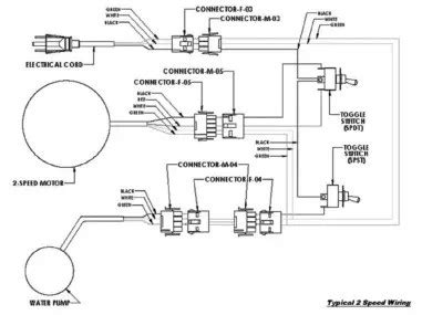 wiring diagram  swamp cooler motor wiring flow