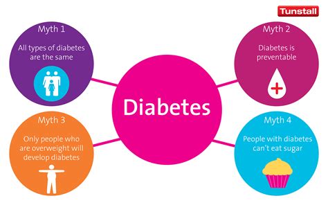 diabetes week dispelling the myths tunstall blog