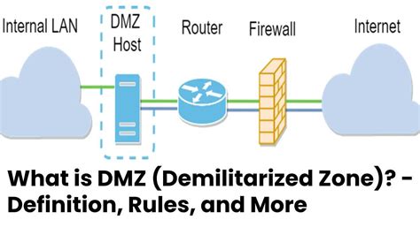 dmz demilitarized zone definition rules
