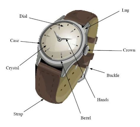 parts called guide  watches vintage