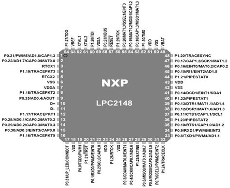 lpc microcontroller pinout diagram pin configuration  features