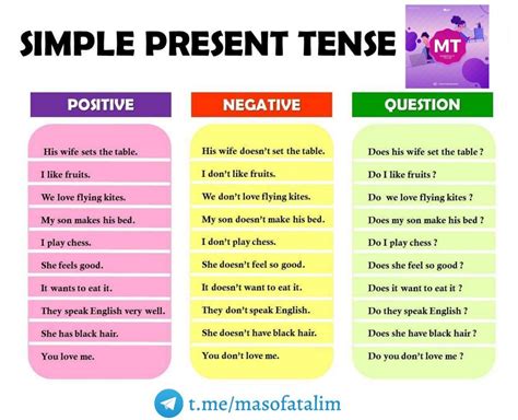 simple present tense simple present tense simple present tense images
