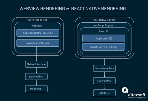 reactjs  react native overview pros  cons altexsoft