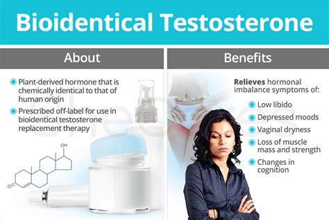 bioidentical testosterone shecares