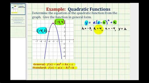 find expressions   quadratic functions  graphs  shown