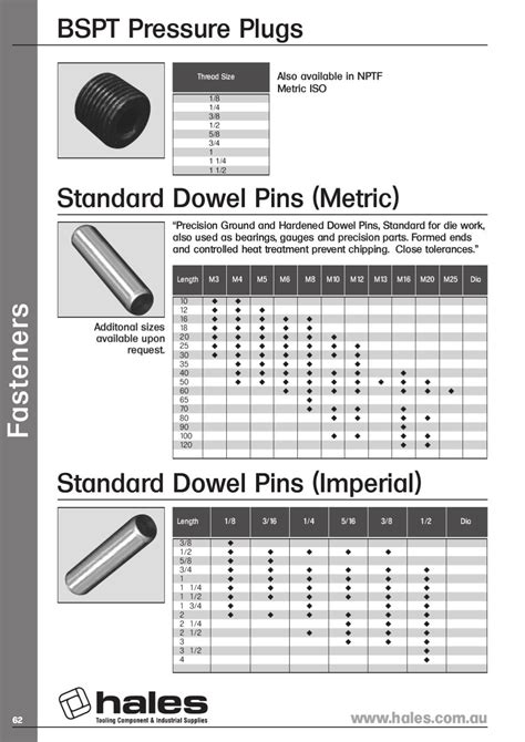 Ip Standard Dowel Pins Metric By Hales Issuu