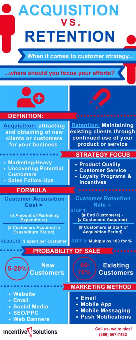 customer acquisition  customer retention strategy
