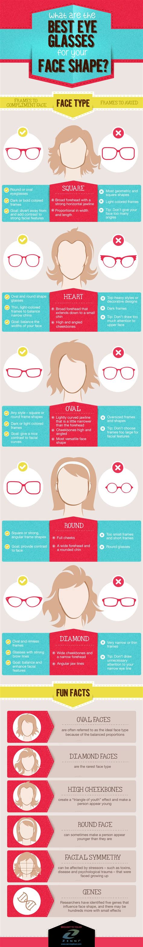 best eyeglasses for your face shape infographic zenni optical