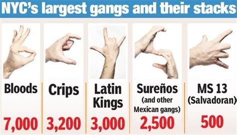 gang hand signs gangs    language  represent
