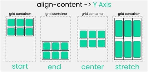 css grid cheat sheet illustrated