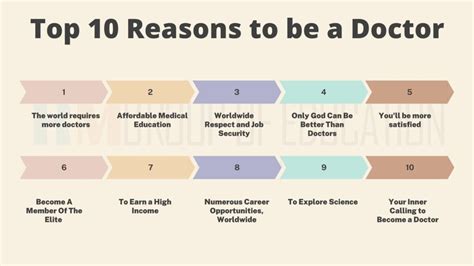 top  reasons    doctor   doctor    profession