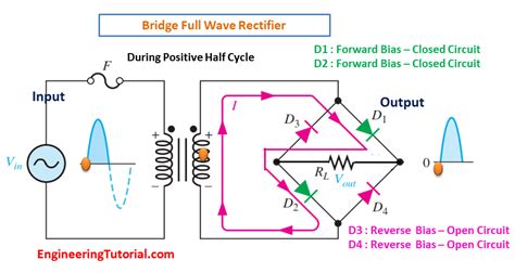 construction  working  bridge rectifier