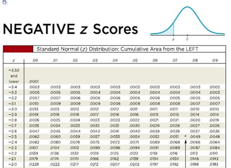negative probability solved     negative  score