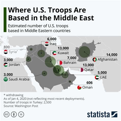 bases  middle east