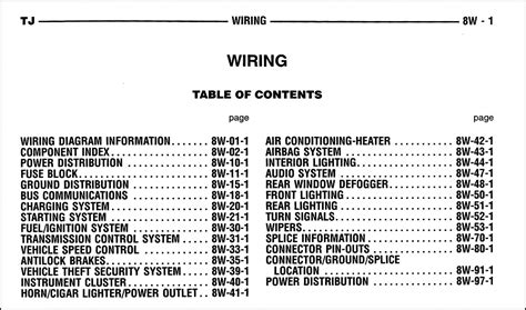 jeep wrangler wiring diagram  cadicians blog