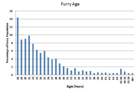 international furry survey summer 2011 furscience