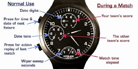 purpose   dials   wrist  life  saudi arabia