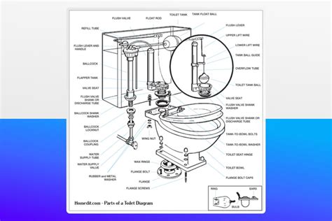 dual flush valve water closet dandk organizer