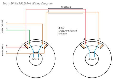 philips headphones wiring diagram diagram geometry