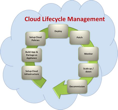 unissant corporate website demystify  cloud environment  turn     service